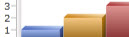 Charting WebPart